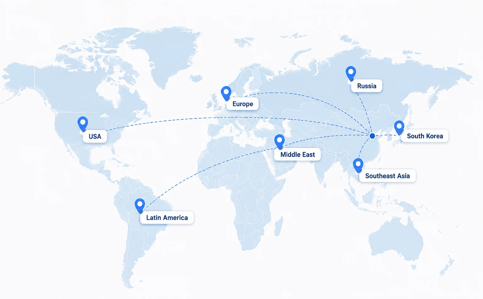 Global Market Coverage